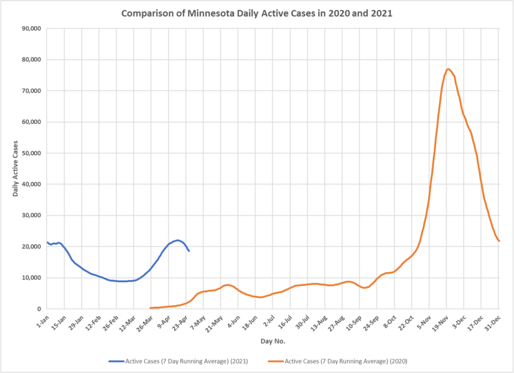 Year-Over-Year Charts – Healthy Skeptic