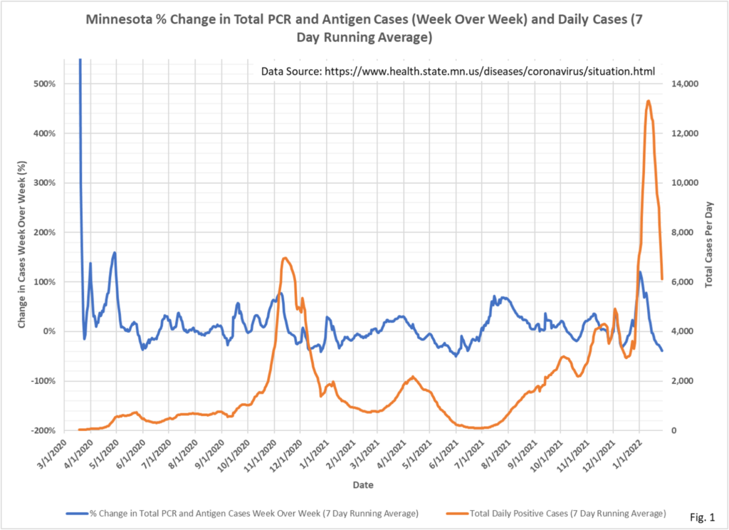 Week-Over-Week Charts, February 4 – Healthy Skeptic