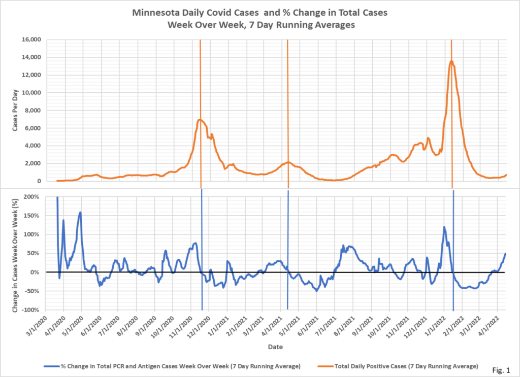 Week-Over-Week Charts, April 21 – Healthy Skeptic