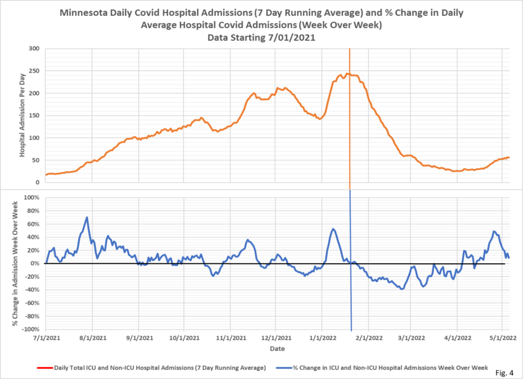 Week-Over-Week Charts, May 12 – Healthy Skeptic