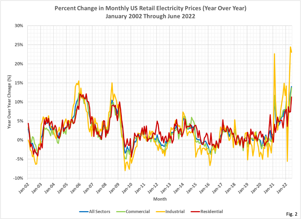 Updated Electricity Prices – Healthy Skeptic